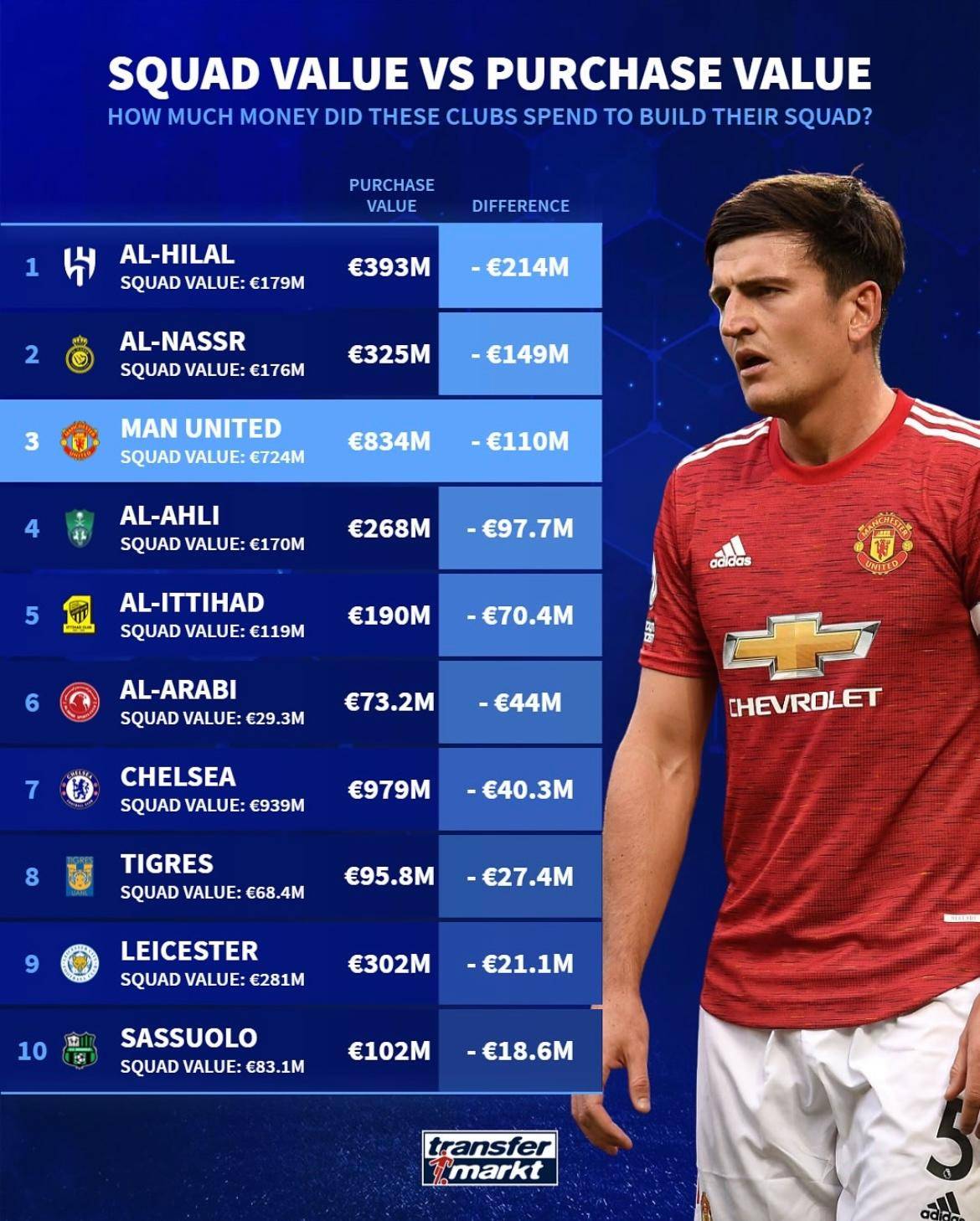 米兰百家乐-关于曼联核心球员被曝转会传闻，引球迷热议，觉得语言自己首页就是.的信息